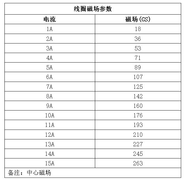 線(xiàn)圈表.JPG